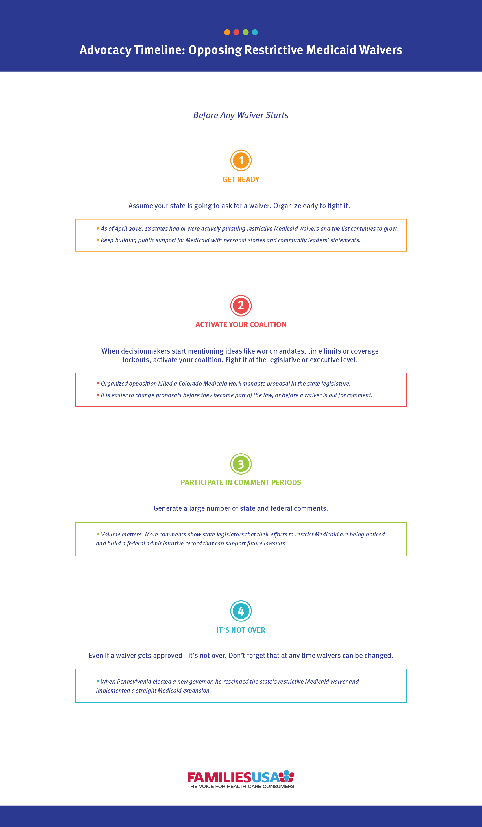 aca timeline infographic