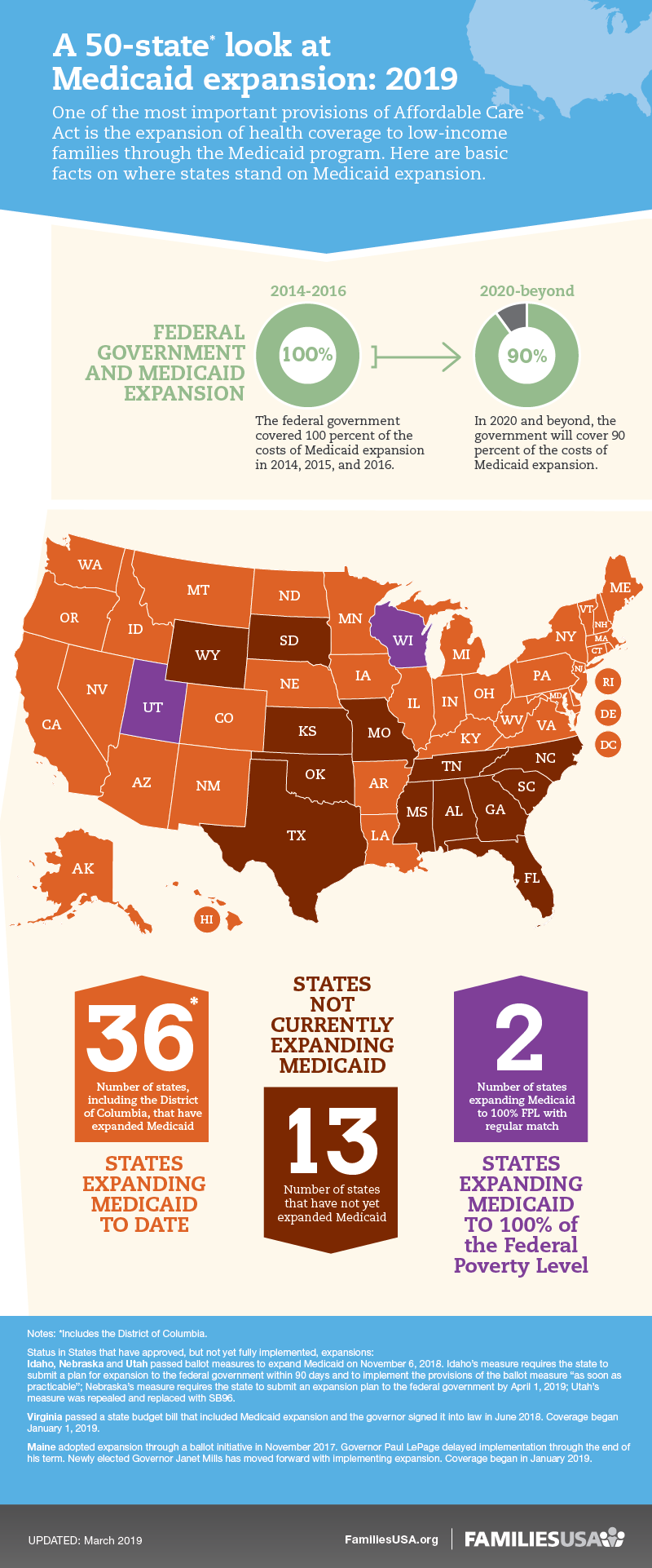 A 50 State Look At Medicaid Expansion Families Usa