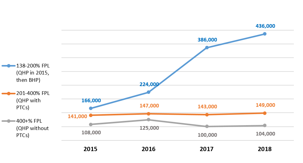 https://www.familiesusa.org/wp-content/uploads/2019/05/BHP-landing-page-graph.png