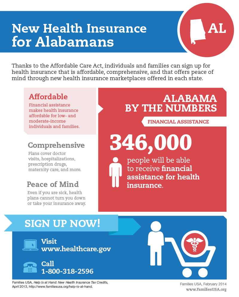 https://familiesusa.org/wp-content/uploads/2019/09/ACA_Enrollment_Financial-Assistance_final_Alabama_0.png