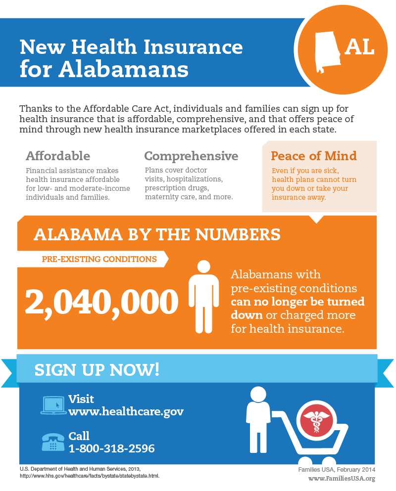 https://familiesusa.org/wp-content/uploads/2019/09/ACA_Enrollment_Pre-existing_Alabama.png