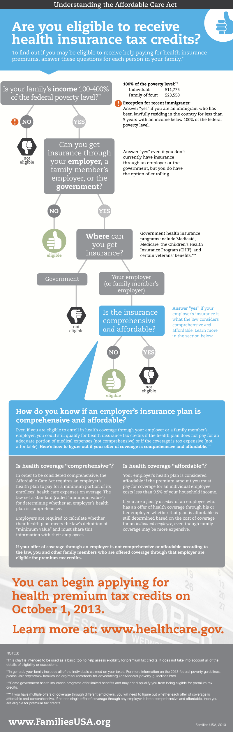 https://www.familiesusa.org/wp-content/uploads/2019/09/ELIGIBILITY_INFOGRAPHIC_FINAL.png