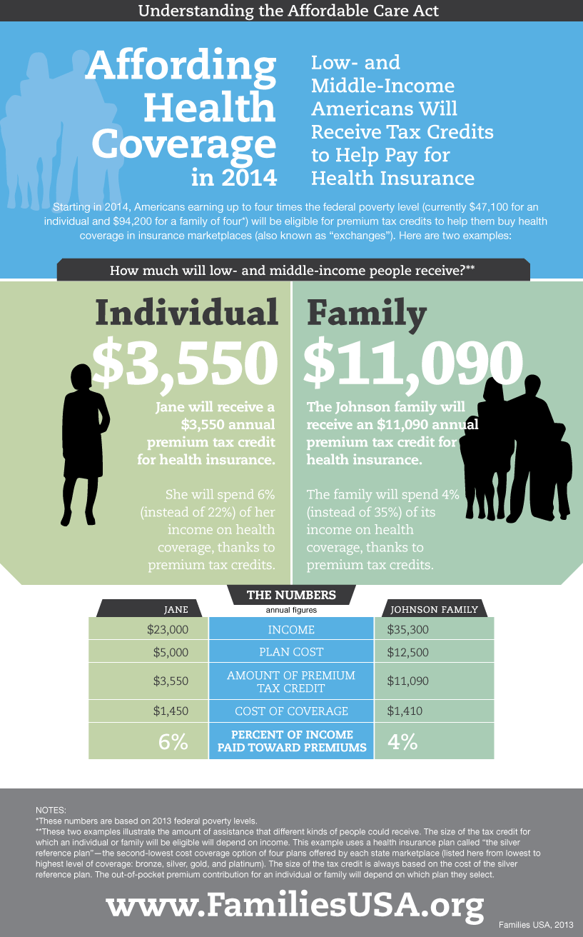 Americans who bought premium or luxury items 201, by income