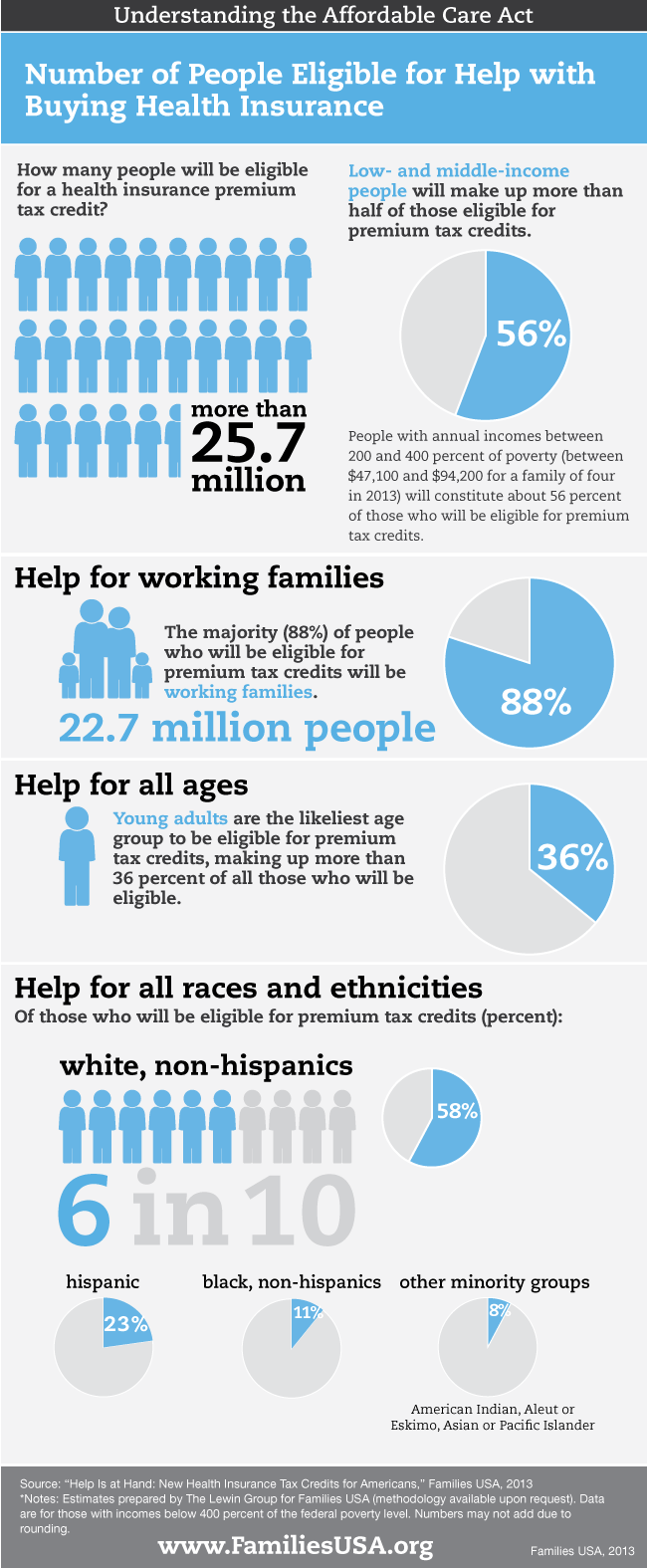 https://familiesusa.org/wp-content/uploads/2019/09/FUSA_PTC_INFOGRAPHIC_by-the-numbers_FINAL_04-18-13_0.png