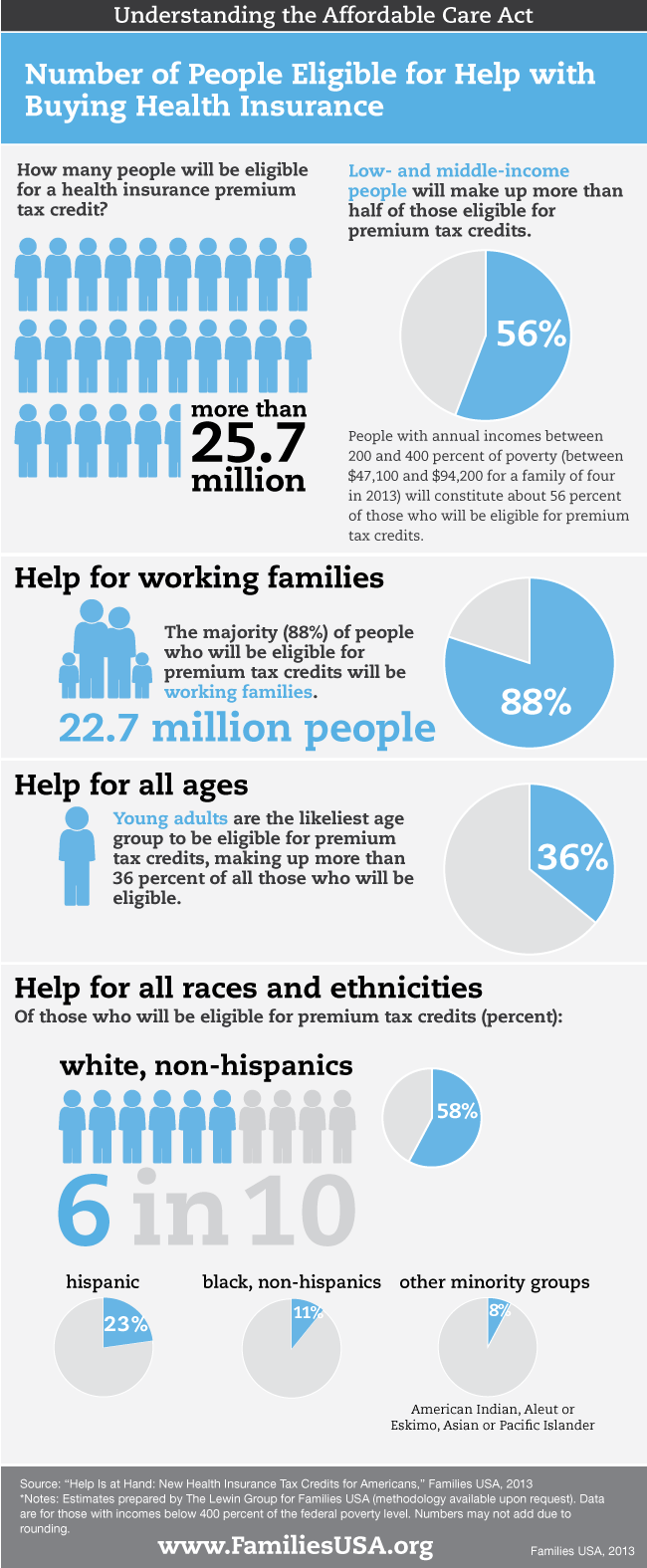 premium-tax-credits-by-the-numbers-families-usa