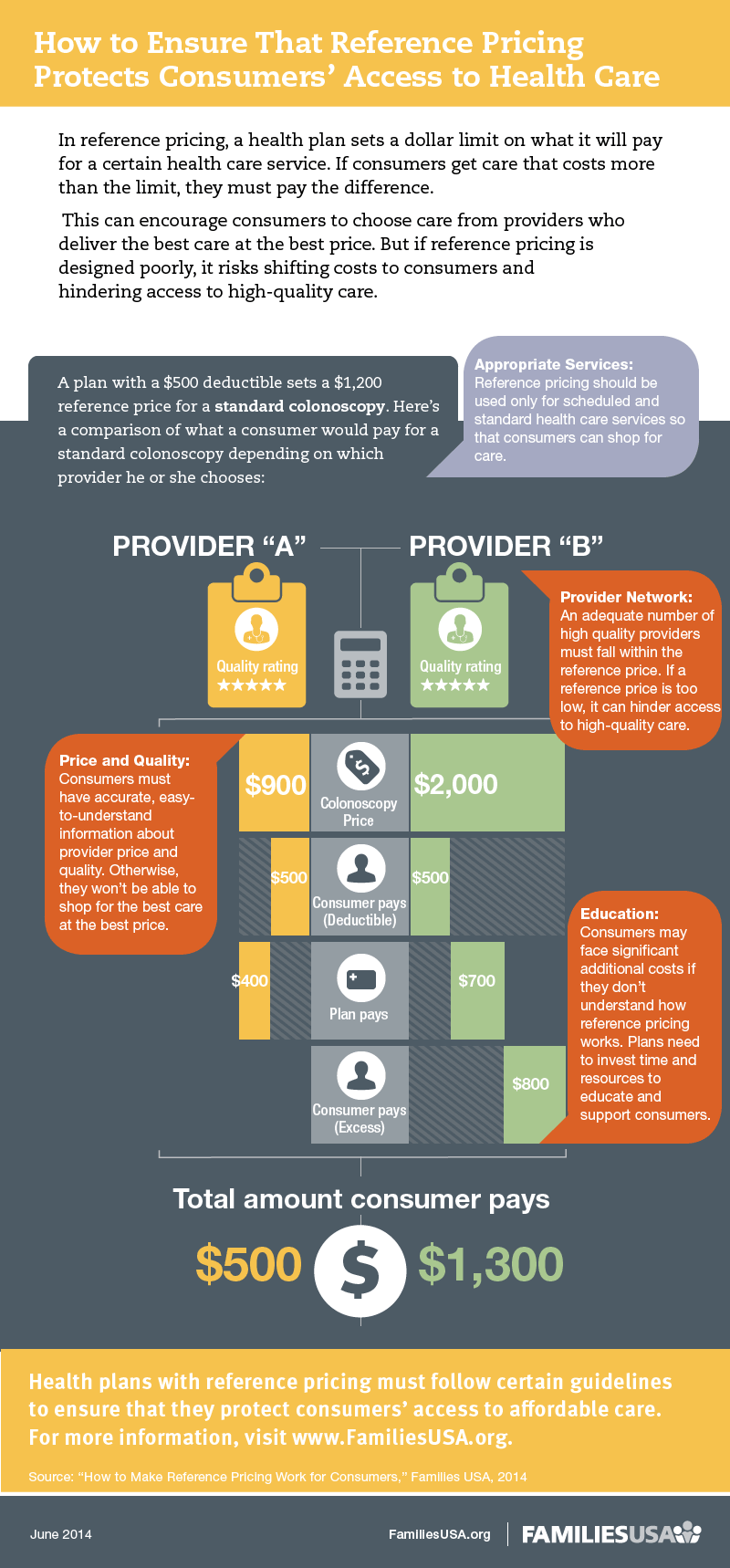https://familiesusa.org/wp-content/uploads/2019/09/HSI-Consumer-Reference-Pricing_Infographic_final.png