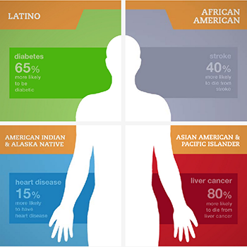 https://www.familiesusa.org/wp-content/uploads/2019/09/HealthDisparitiesthumbnail_0.png