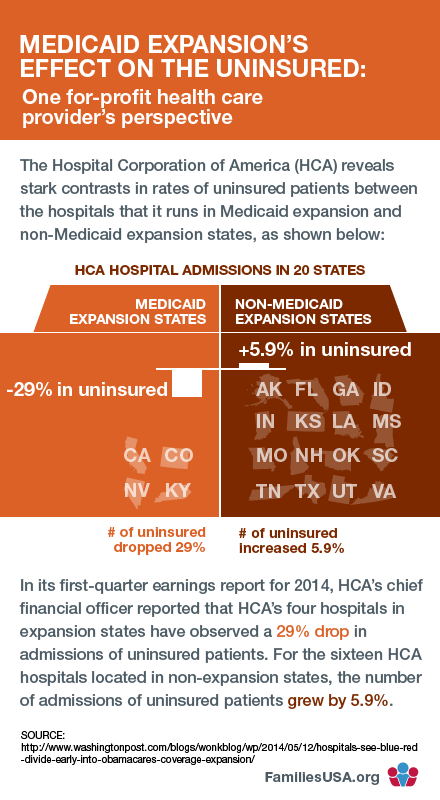 https://familiesusa.org/wp-content/uploads/2019/09/INFOGRAPHIC_twitter_HCA_Hospital-Medicaid-Expansion.png