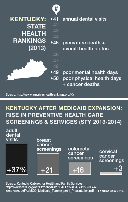 https://familiesusa.org/wp-content/uploads/2019/09/Infographic_Medicaid-Expansion-in-KY_0.png