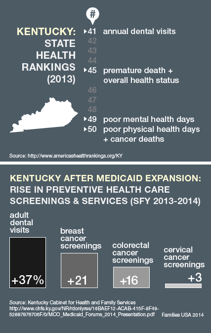 https://www.familiesusa.org/wp-content/uploads/2019/09/Infographic_Medicaid-Expansion-in-KY_0.png