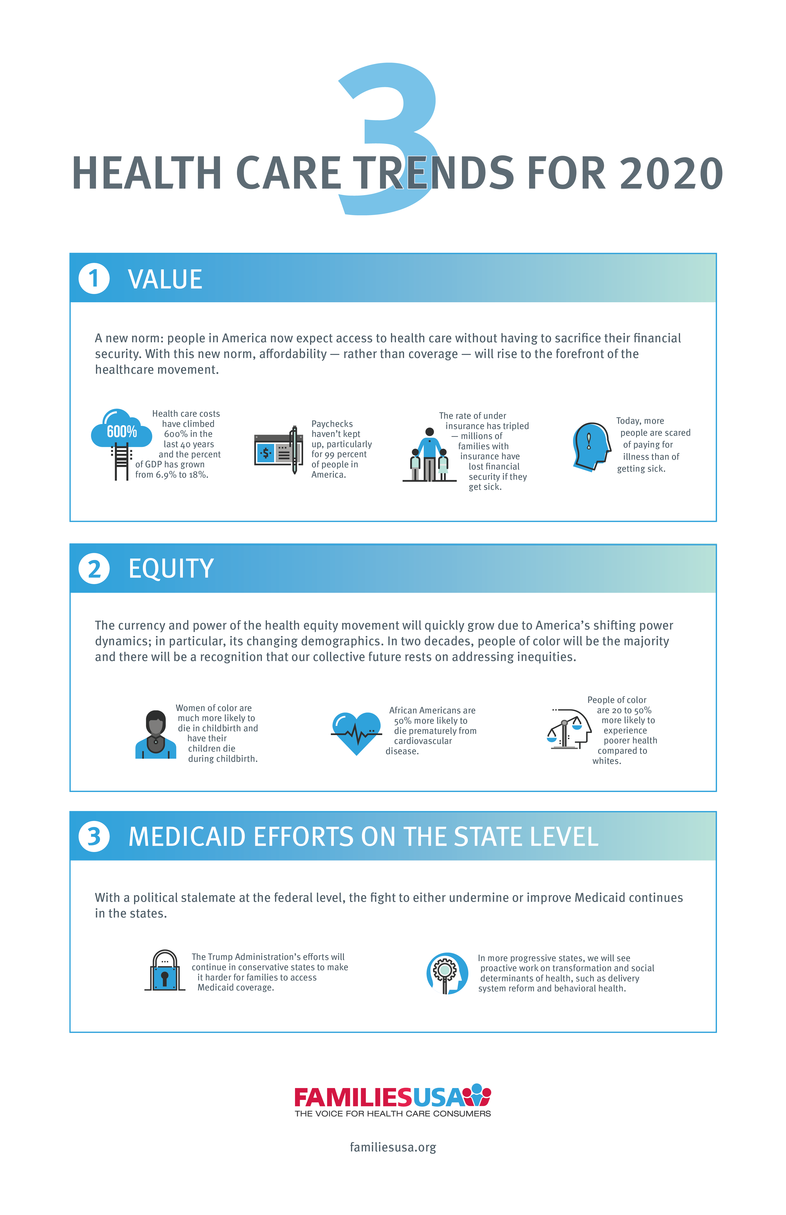 Frederick Isasi's Health Care Trends for 2020 Families Usa