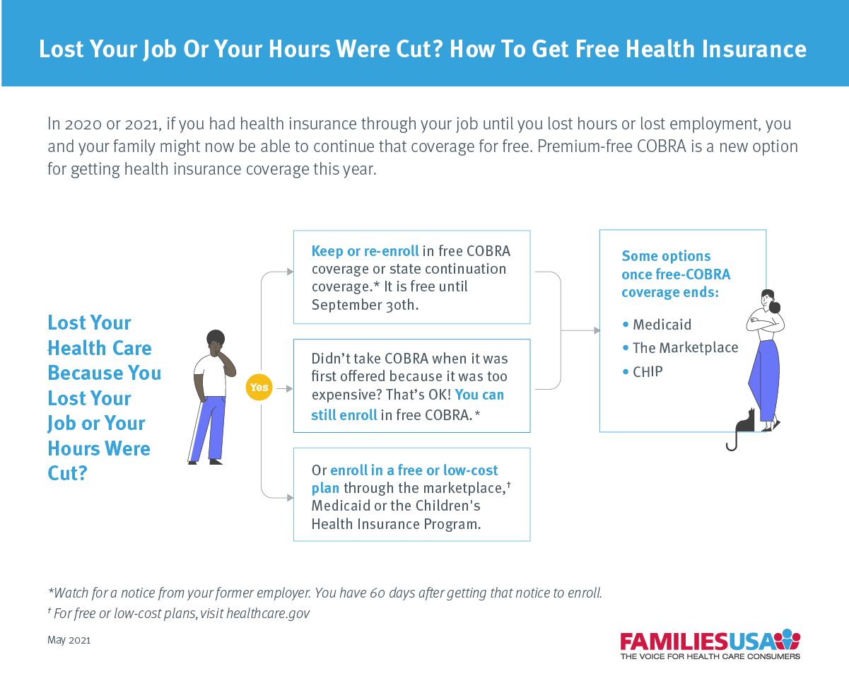 Health Insurance When Leaving A Job