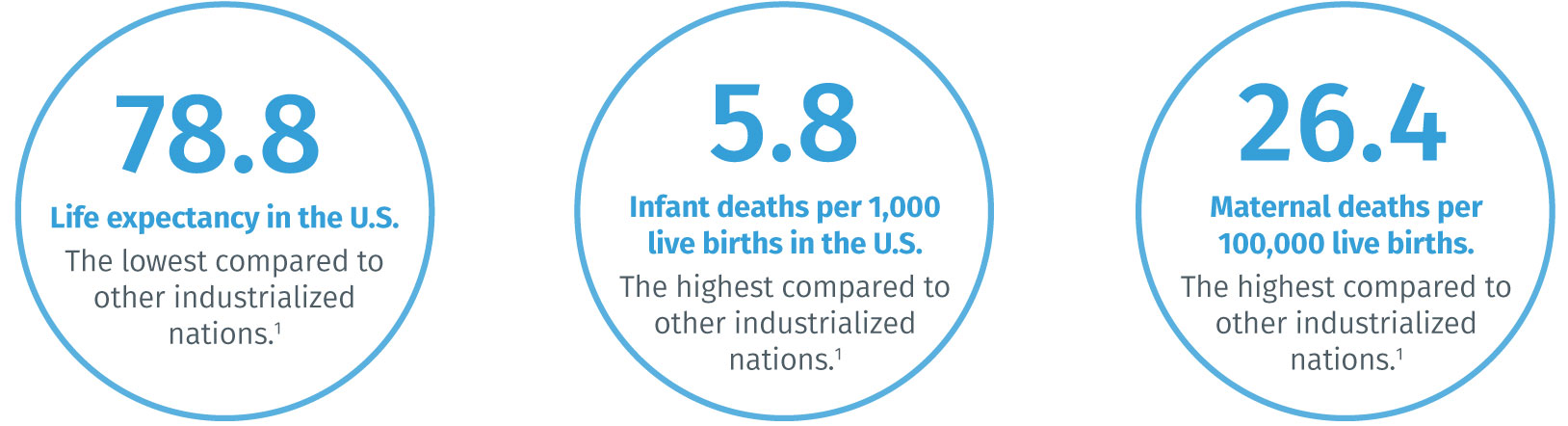 The Problem: Our Low-Value System - Families Usa