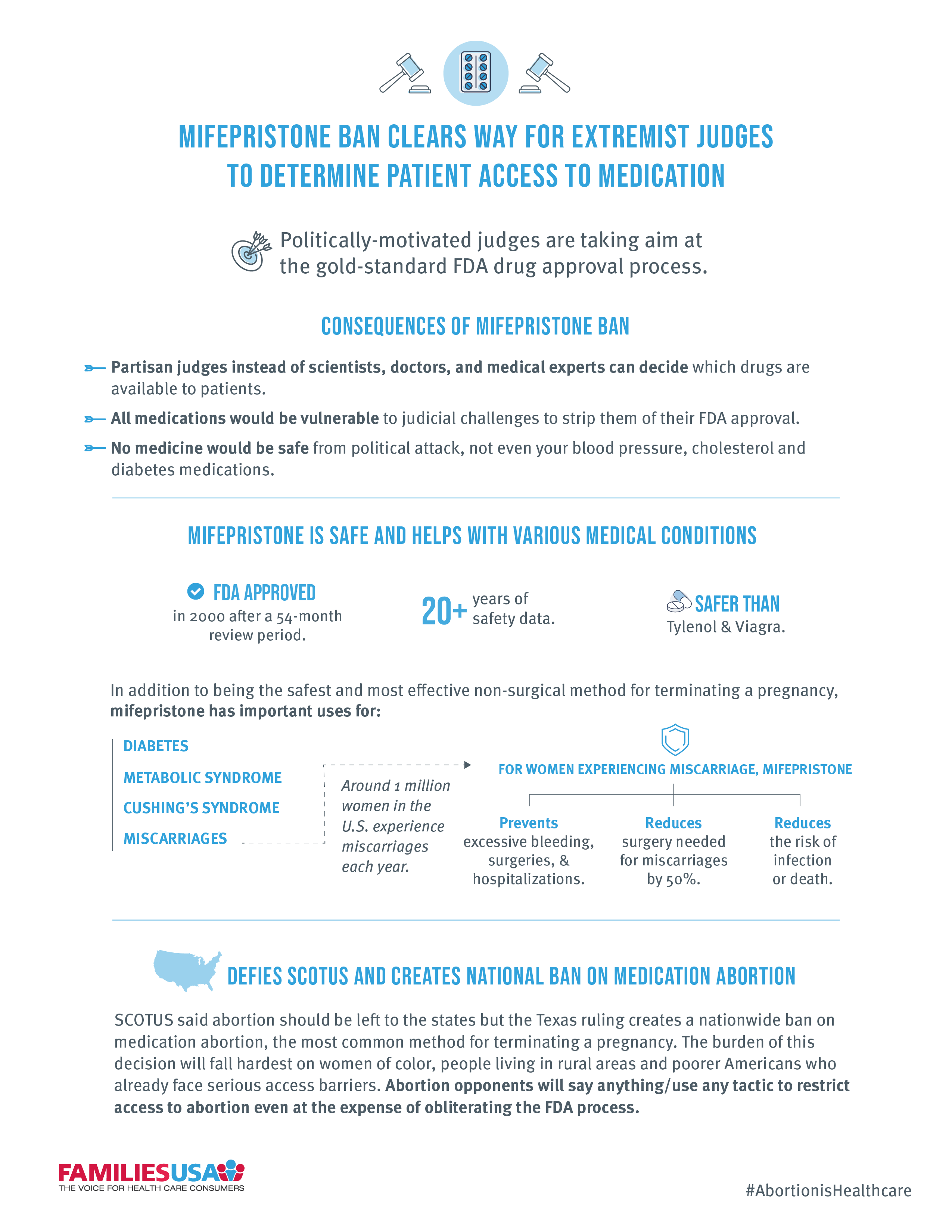 https://familiesusa.org/wp-content/uploads/2023/04/Mifepristone_Infographic_FINAL.png