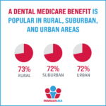 oral health benefit in Medicare