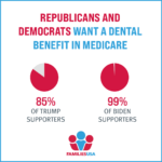 oral health benefit in Medicare