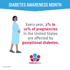 Diabetes Awareness Month Gestational Diabetes