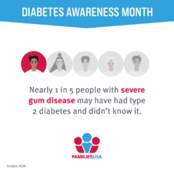 Diabetes Awareness Month Gum Disease